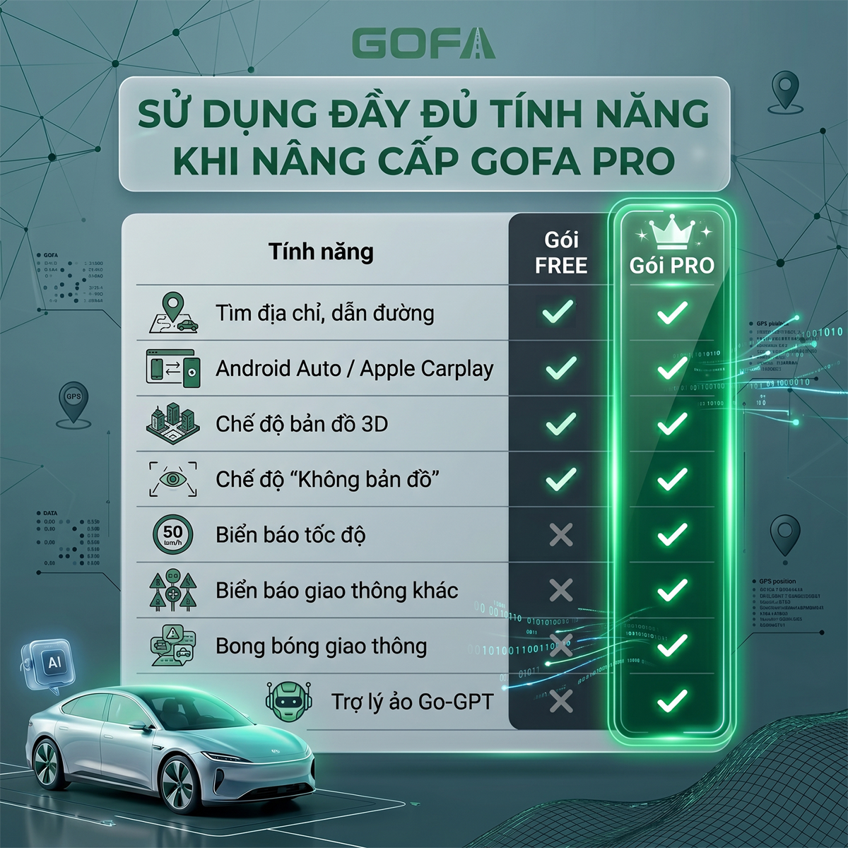 So sánh chi tiết tính năng giữa gói Free và gói PRO của GOFA